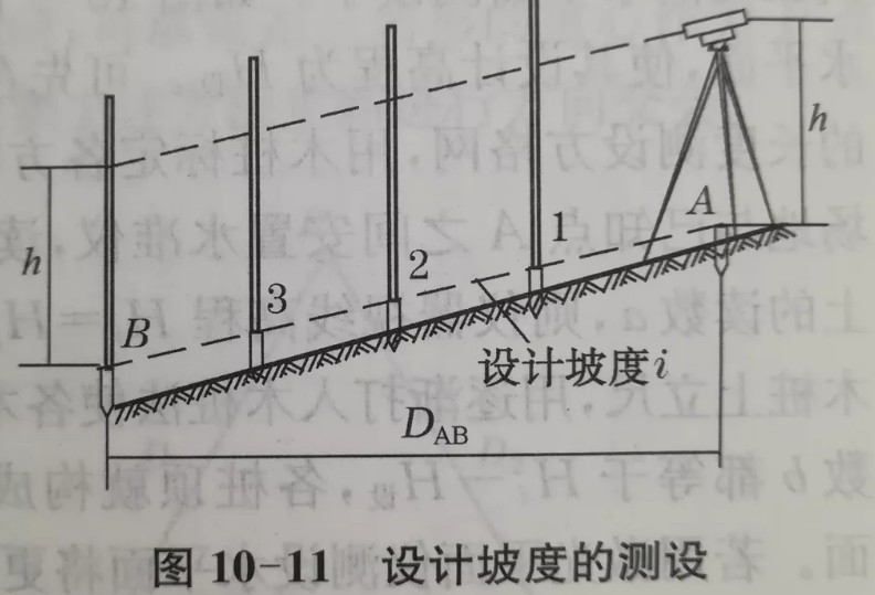 利用水準(zhǔn)儀、經(jīng)緯儀、垂準(zhǔn)儀完成設(shè)計(jì)坡度與鉛垂線(xiàn)的測(cè)設(shè)