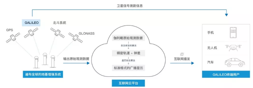 伽利略停擺之時，千尋位置如何實現(xiàn)它的“復活”？