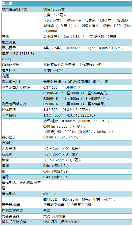 拓普康GM52全站儀技術(shù)參數(shù)