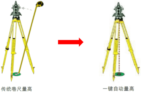 新款徠卡TS16高精度測量機器人-全新升級！