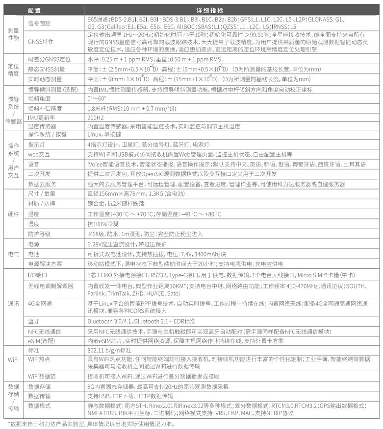 科力達全功能RTK天行1 技術(shù)參數(shù)