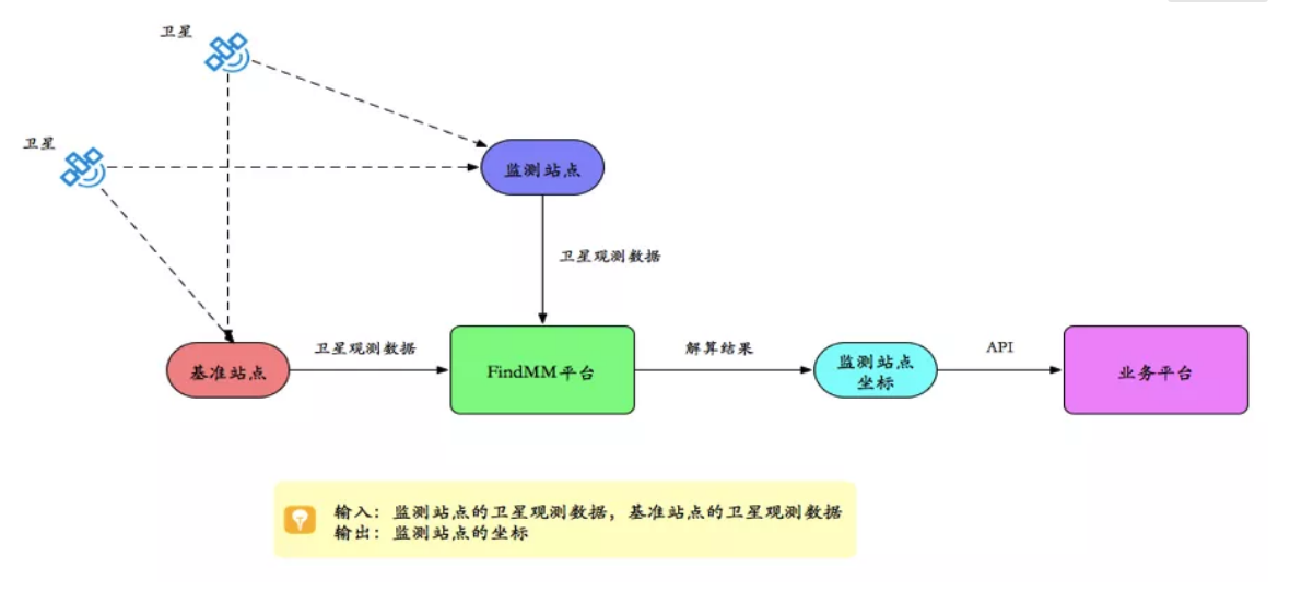 千尋見微FindMM常見問題一覽，沒有比這個(gè)更全面的了！