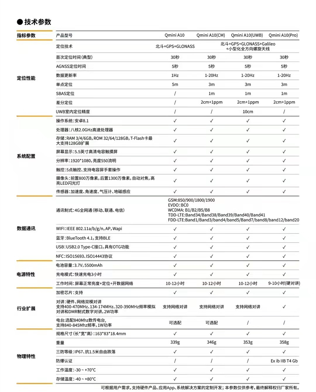 中海達Qmini A10北斗高精度手機技術(shù)參數(shù)