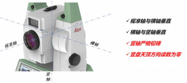 全站儀到底能不能“歪著”測？