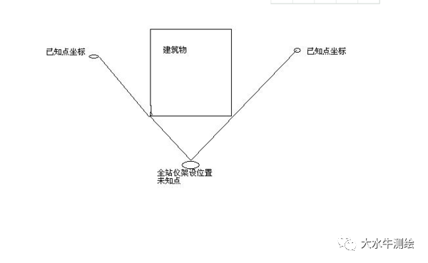 全站儀測(cè)回法，快來了解一下！